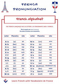 Alphabet